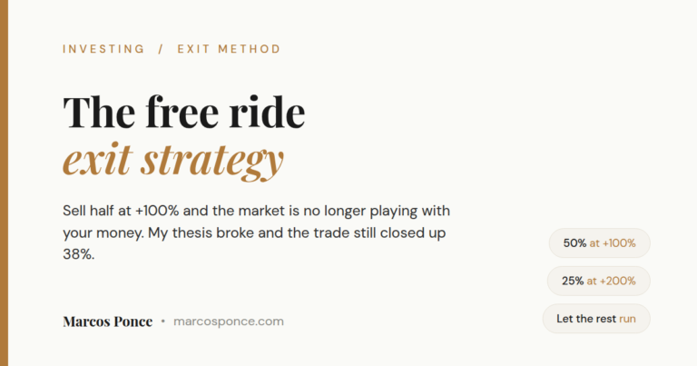 Title card: The free ride exit strategy - sell 50% at +100%, 25% at +200%, let the rest run