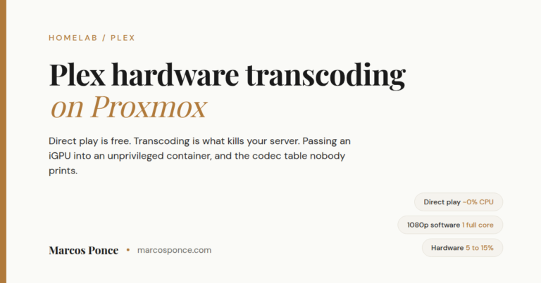 Title card for a guide to Plex hardware transcoding on Proxmox