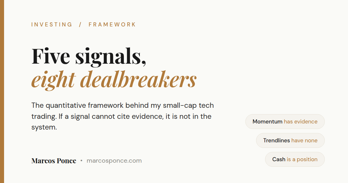Title card: Five signals, eight dealbreakers - the quantitative small-cap trading framework by Marcos Ponce
