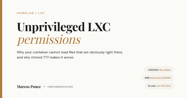 Title card for a guide to unprivileged LXC permissions and UID mapping