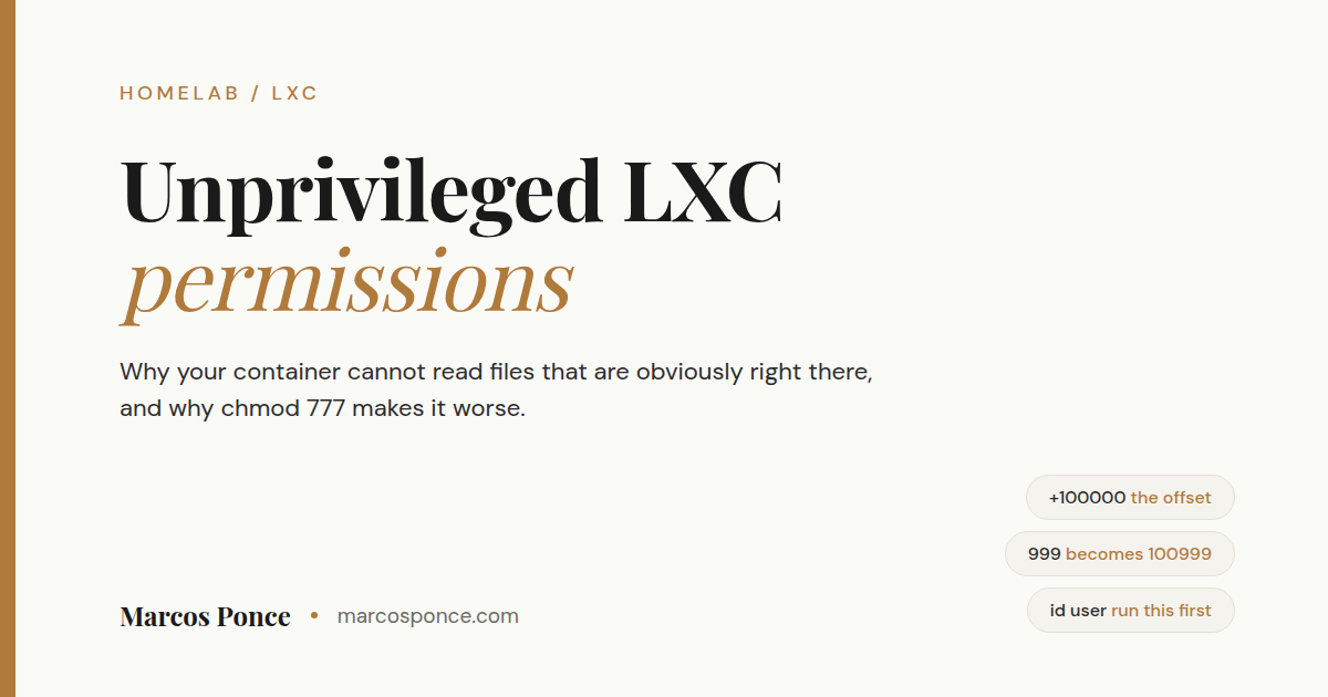 Title card for a guide to unprivileged LXC permissions and UID mapping