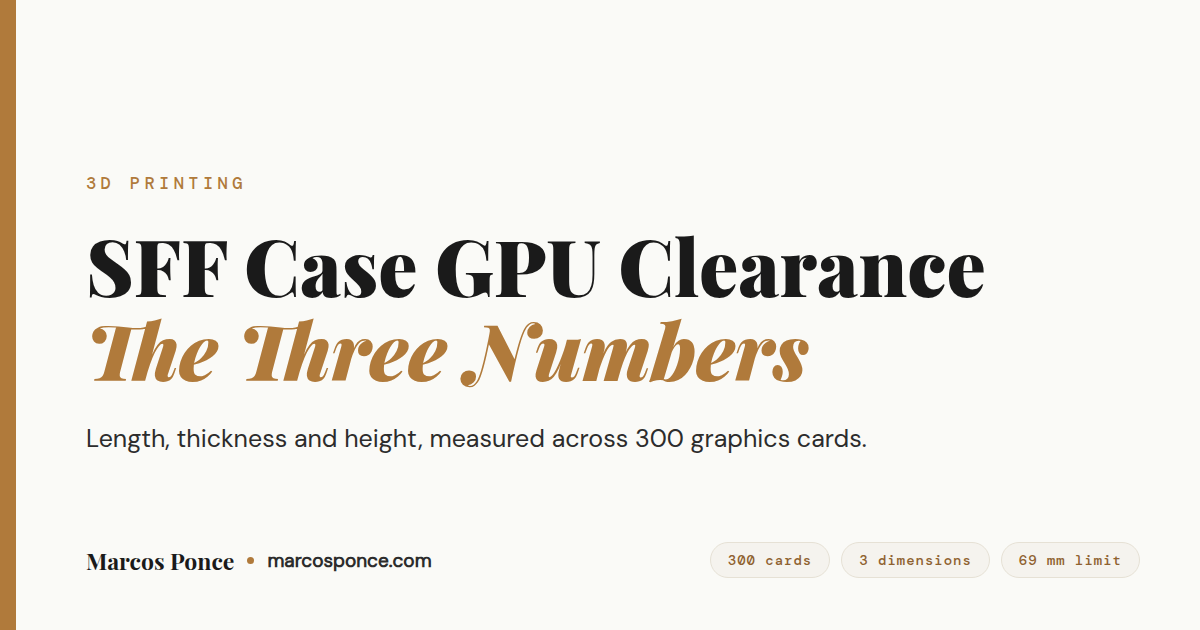 Title card reading SFF Case GPU Clearance, The Three Numbers, with the numbers 300 cards, 3 dimensions and 69 mm limit